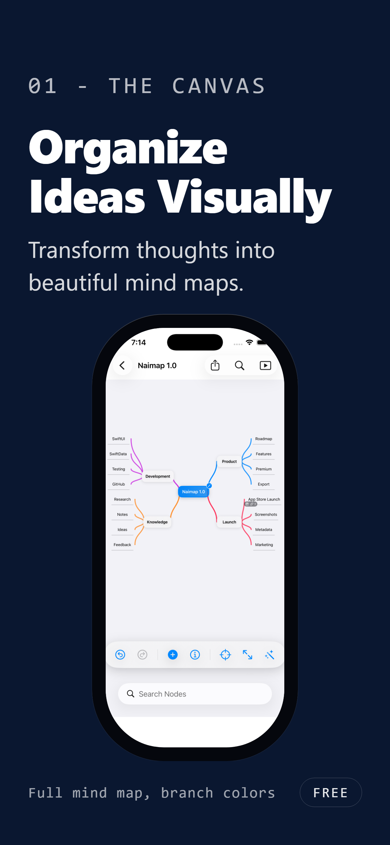 Naimap canvas showing a full mind map with color-coded branches